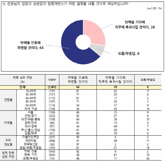 <전국지표조사(NBS) 홈페이지 자료 갈무리>